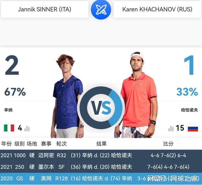 与杜兰特 与杜兰特