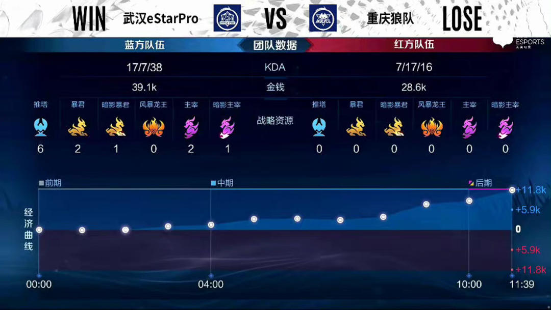 少了无谓的 少了无谓的